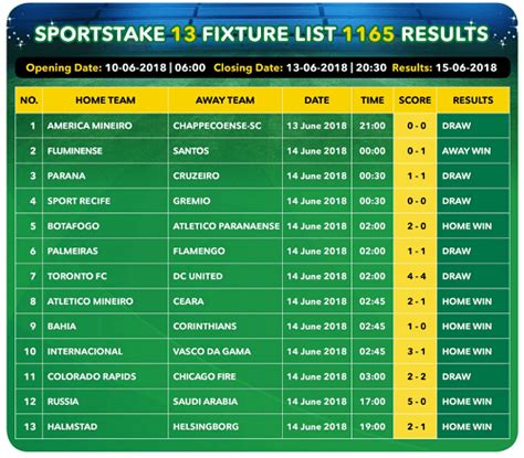 sportstake 13 predictions